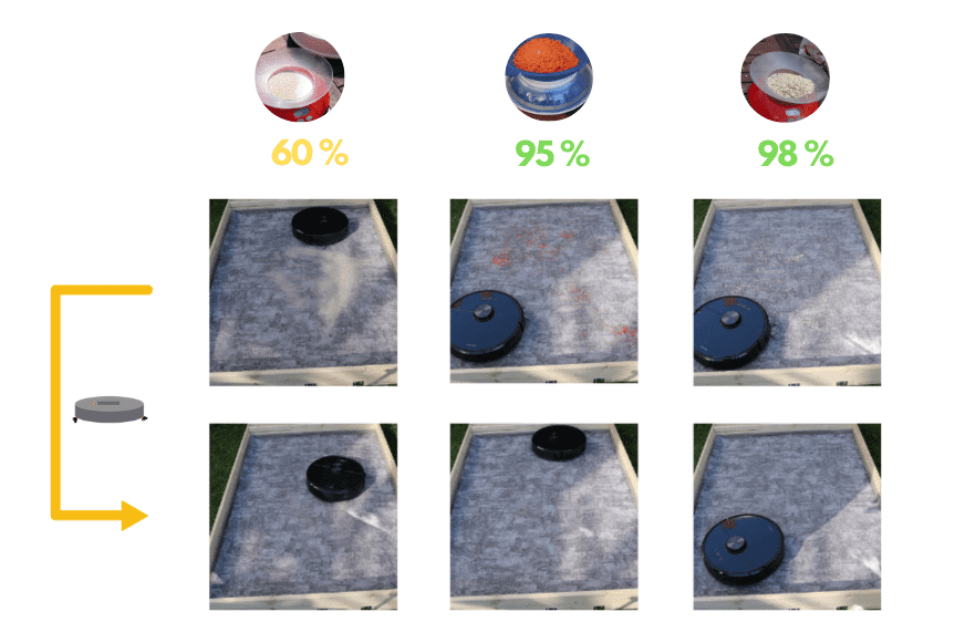 Übersicht des Saugtests des Roborock S6 auf einem kurzflorigen Teppich